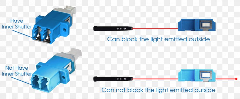 Network Cables Electrical Connector Optical Fiber Connector Adapter, PNG, 1200x500px, Network Cables, Adapter, Cable, Circuit Component, Electrical Connector Download Free