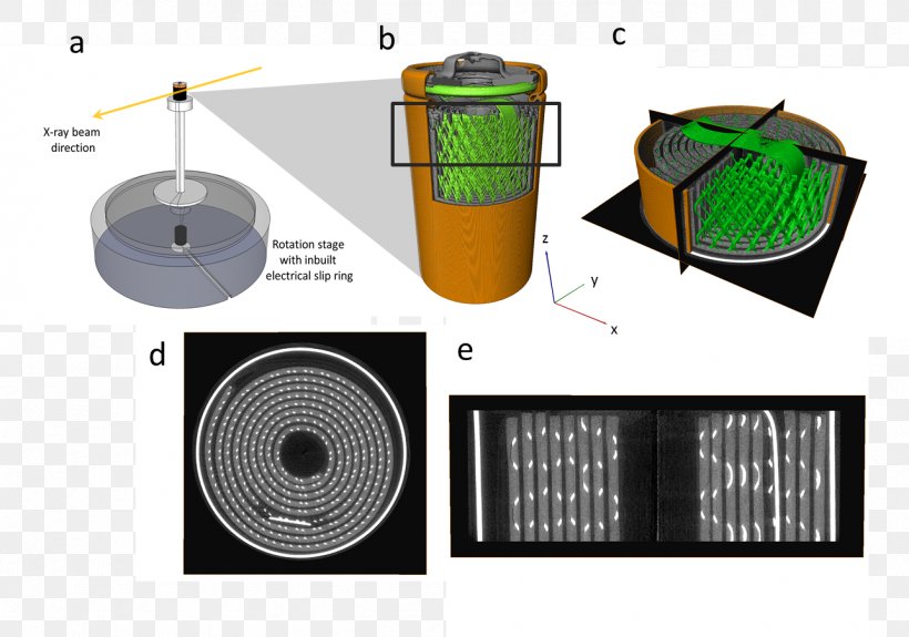 Electric Battery Lithium Battery Lithium-ion Battery Rechargeable Battery Electrode, PNG, 1286x902px, Electric Battery, Computed Tomography, Cylinder, Duracell, Electric Bicycle Download Free