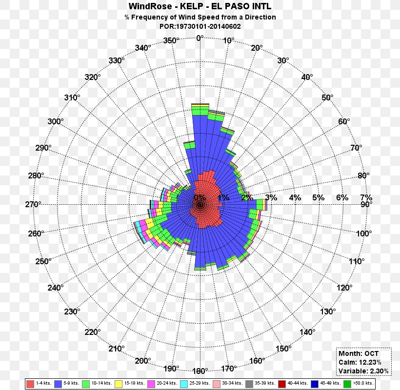 Circle Point Centre Triangle Line, PNG, 800x800px, Point, Area, Center Of Mass, Centre, Centroid Download Free