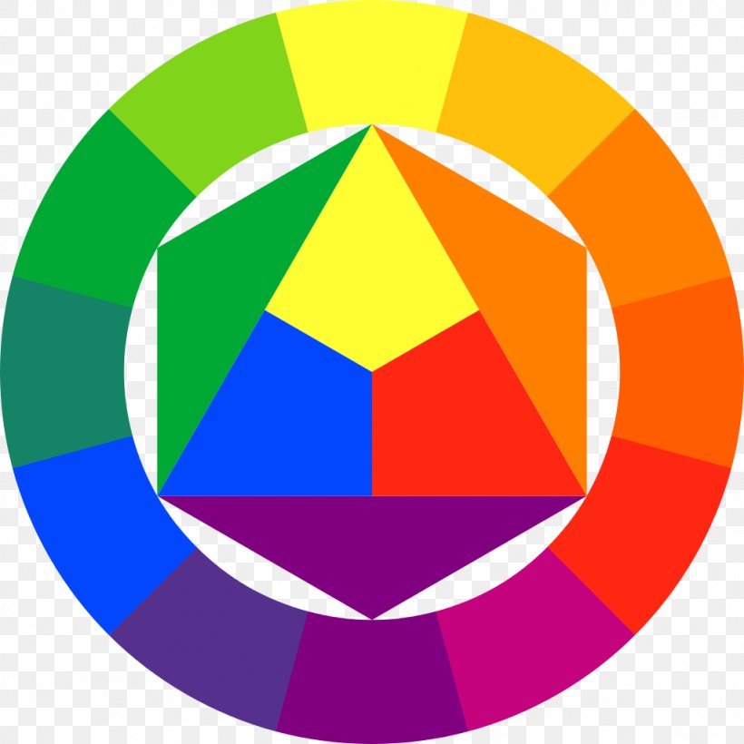 The Art Of Color Color Wheel Color Theory RYB Color Model, PNG, 1024x1024px, Art Of Color, Analogous Colors, Area, Art, Ball Download Free