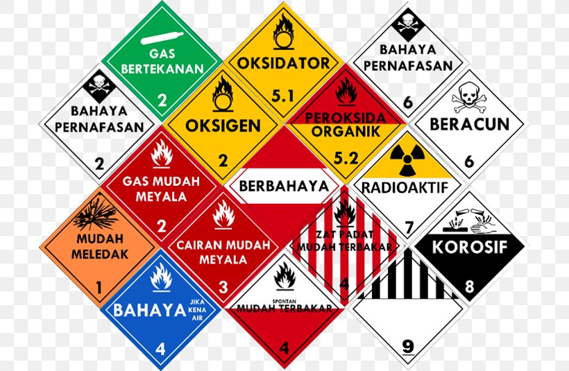 Hazardous And Toxic Materials Hazardous Waste Safety Transport, PNG, 710x535px, Hazardous And Toxic Materials, Area, Brand, Chemical Substance, Coal Download Free