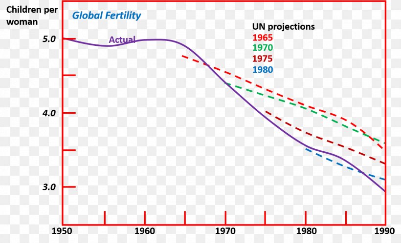 Total Fertility Rate World Population Birth Rate Demography, PNG, 1481x901px, Total Fertility Rate, Area, Birth, Birth Rate, Child Download Free