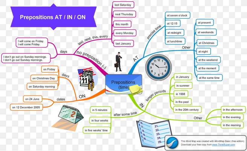 Preposition And Postposition English Grammar Indirect Speech Part Of Speech, PNG, 820x501px, Preposition And Postposition, Area, Article, Brand, Communication Download Free