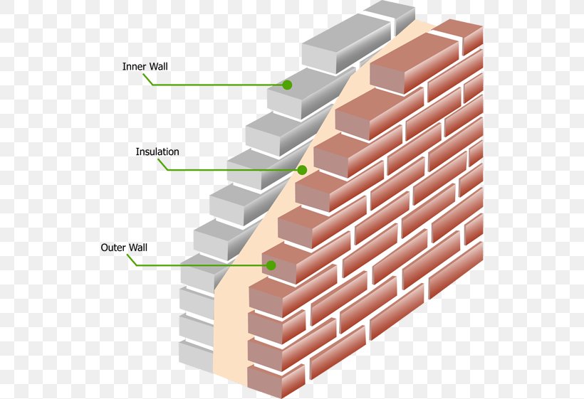 Building Insulation Cavity Wall Insulation External Wall Insulation, PNG, 550x561px, Building Insulation, Architectural Engineering, Brick, Brickwork, Building Download Free