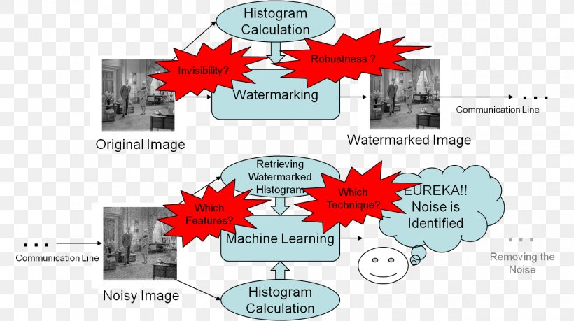 Information Algorithm Computer Science Digital Image Processing Digital Watermarking, PNG, 1569x879px, Information, Algorithm, Brand, Computer Science, Computing Download Free