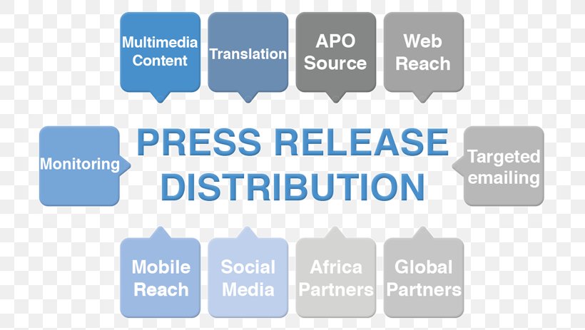 Public Relations Press Release Distribution News Media Media Relations, PNG, 805x463px, Public Relations, Apo Group, Area, Brand, Business Download Free