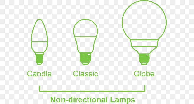 Incandescent Light Bulb LED Lamp Light-emitting Diode, PNG, 590x441px, Light, Area, Bipin Lamp Base, Brand, Compact Fluorescent Lamp Download Free