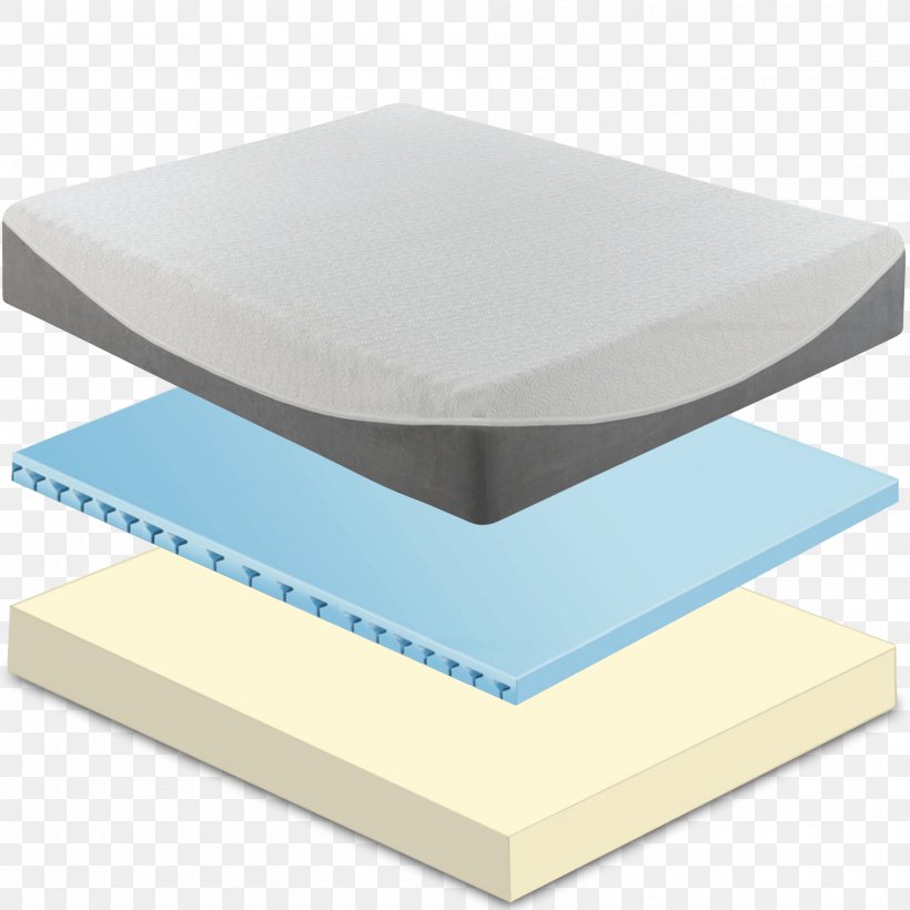Furniture Bed Mattress, PNG, 2000x2000px, Furniture, Bed, Mattress, Table Download Free