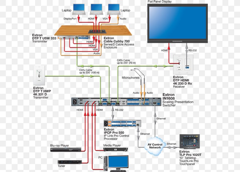 Extron Electronics Video ITM Components HDMI Presentation, PNG, 600x587px, Extron Electronics, Amplifier, Area, Diagram, Hdmi Download Free
