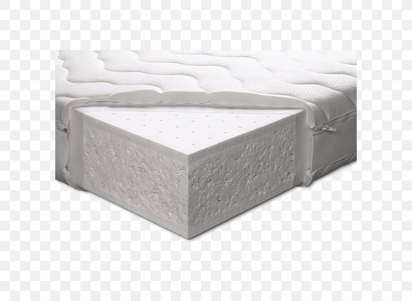 Bed Frame Mattress Pads Box-spring, PNG, 600x600px, Bed Frame, Bed, Box Spring, Boxspring, Comfort Download Free