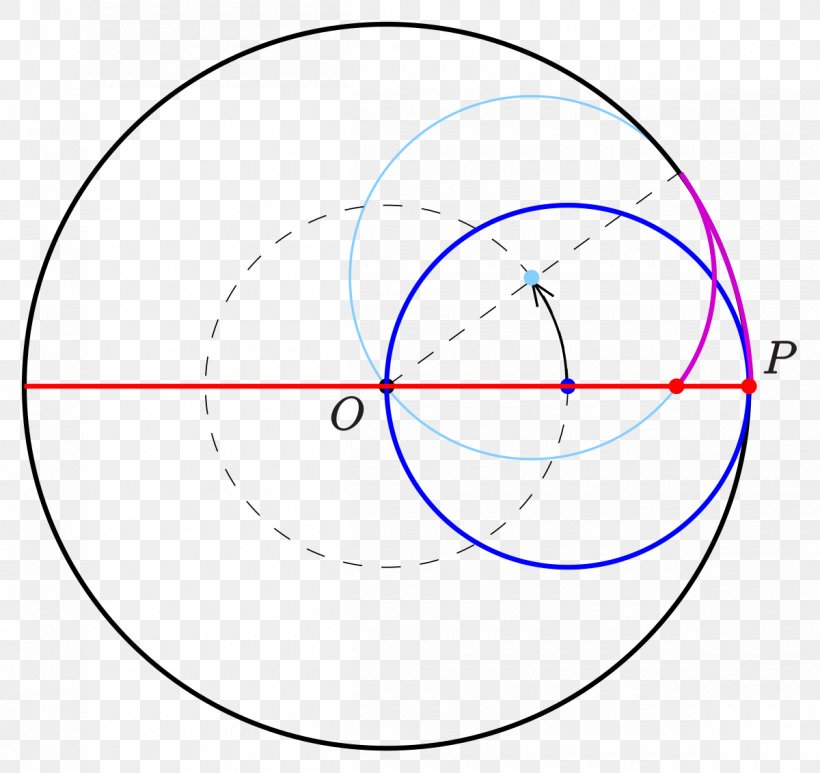 Circle Tusi Couple Point Angle Plane, PNG, 1200x1132px, Tusi Couple, Area, Cirkelbue, Diagram, Drawing Download Free