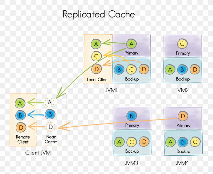 Apache Ignite Cache Apache Software Foundation Data Definition Language, PNG, 900x735px, Apache Ignite, Apache Software Foundation, Brand, Cache, Committer Download Free