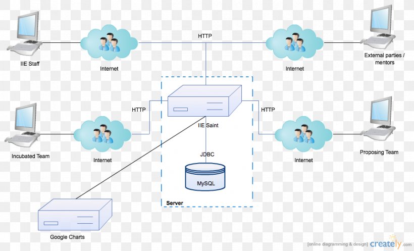 Computer Network Organization Diagram, PNG, 926x562px, Computer Network, Area, Communication, Computer, Diagram Download Free