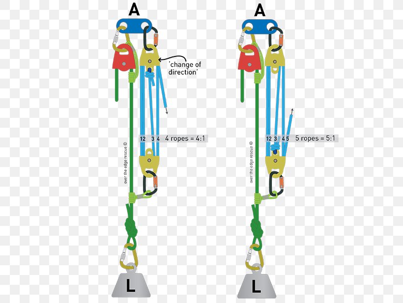 Pulley Mechanical Advantage Block And Tackle Rope System, PNG, 700x617px, Pulley, Block, Block And Tackle, Energy, Gear Download Free