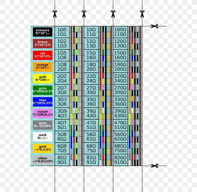 E-series Of Preferred Numbers Inkscape, PNG, 566x800px, Eseries Of Preferred Numbers, Area, Engineering Tolerance, Inkscape, Resistor Download Free