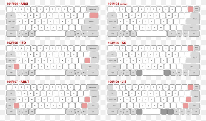 Computer Keyboard Keyboard Layout Page Layout Modifier Key Shift Key, PNG, 2500x1474px, Computer Keyboard, Area, Brand, Computer, Dead Key Download Free