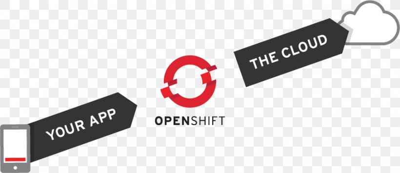 Logo OpenShift Platform As A Service Clothing Accessories Product, PNG, 903x390px, Logo, Blog, Brand, Clothing Accessories, Computer Network Download Free