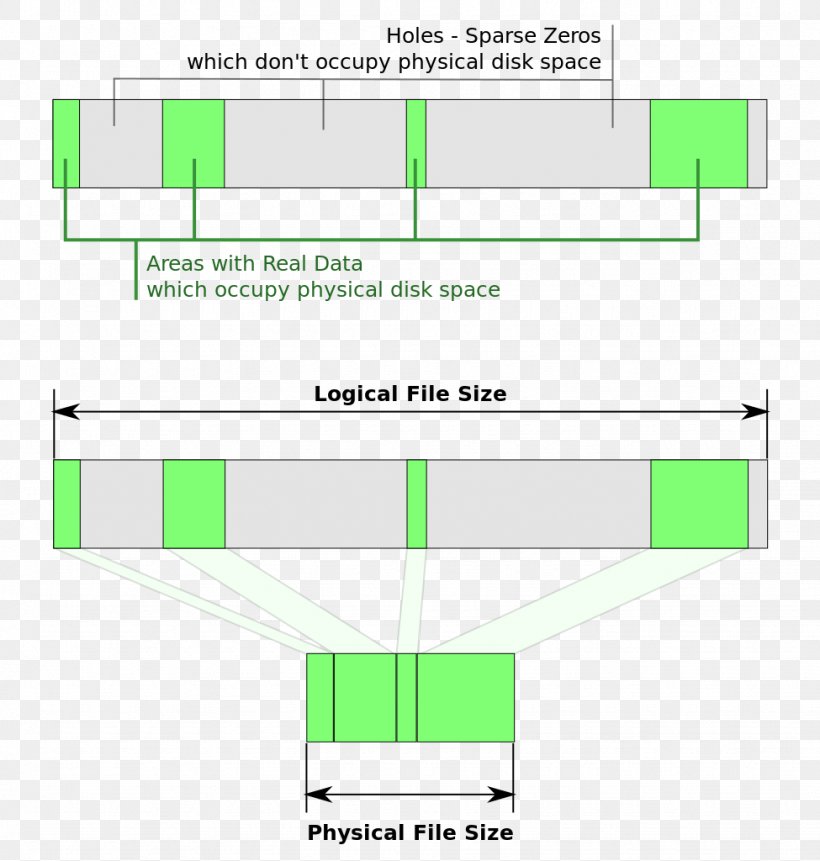 NTFS File System Sparse File, PNG, 975x1024px, Ntfs, Area, Computer Program, Computer Software, Data Cluster Download Free