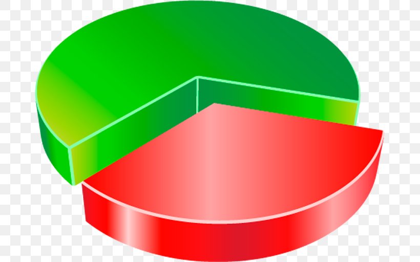 Pie Graph, PNG, 683x512px, Green, Diagram Download Free