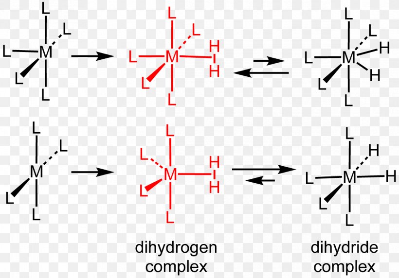 Dihydrogen Complex Ligand Hydrogenation, PNG, 1193x833px, Dihydrogen, Chromatography, Diagram, Hydride, Hydrogen Download Free