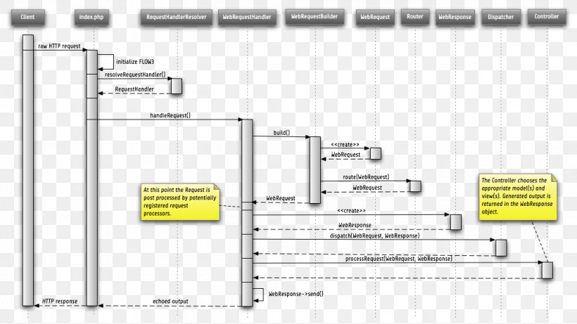 Engineering Line Diagram, PNG, 1029x579px, Engineering, Area, Diagram, Plan, Text Download Free