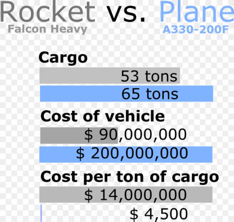 Rocket Launch Space Exploration Cost Space Launch, PNG, 1212x1155px, Rocket, Area, Blue, Brand, Cost Download Free