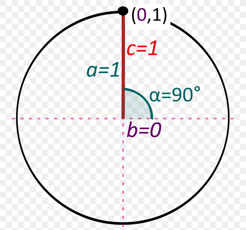 Circle Right Angle Geometry Point, PNG, 768x768px, Geometry, Area, Diagram, Number, Parallel Download Free