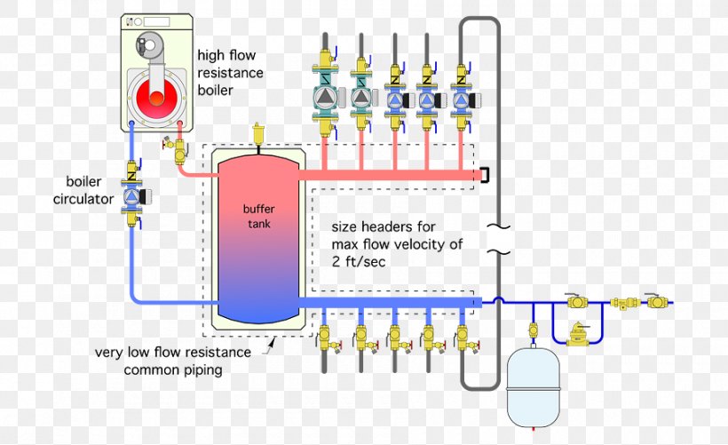 Separator Hydraulics Piping And Instrumentation Diagram Hydronics, PNG