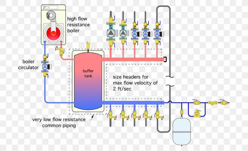 Separator Hydraulics Piping And Instrumentation Diagram Hydronics, PNG, 900x550px, Separator, Boiler, Brand, Central Heating, Circulator Pump Download Free