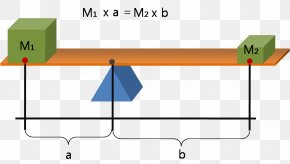Creative Formulas - Lever Mechanical Advantage Simple Machine Force Moment PNG