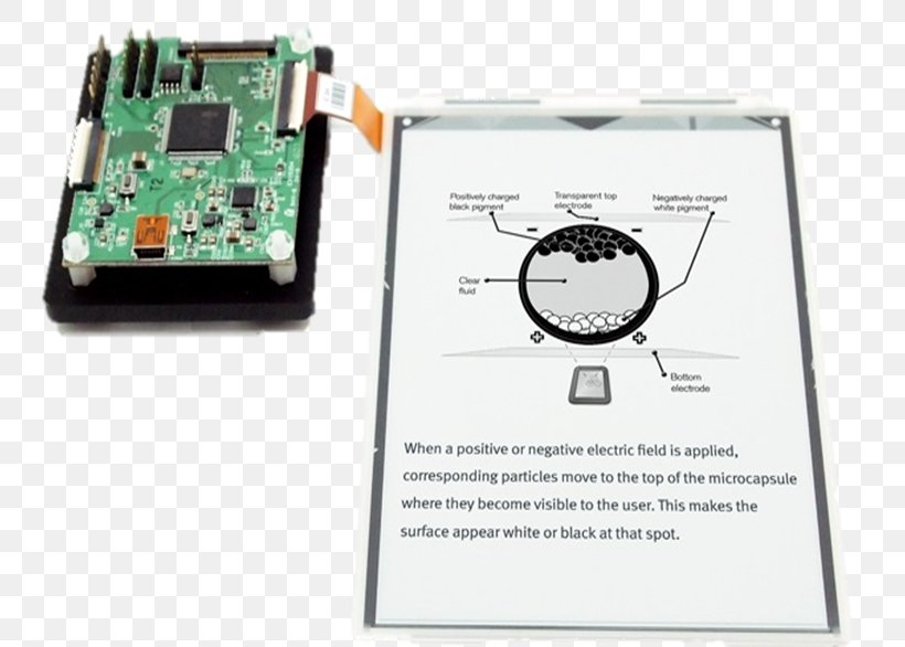 Electronic Paper Display Device Electronics Accessory Electricity, PNG, 798x586px, Paper, Computer, Computer Component, Computer Font, Display Device Download Free