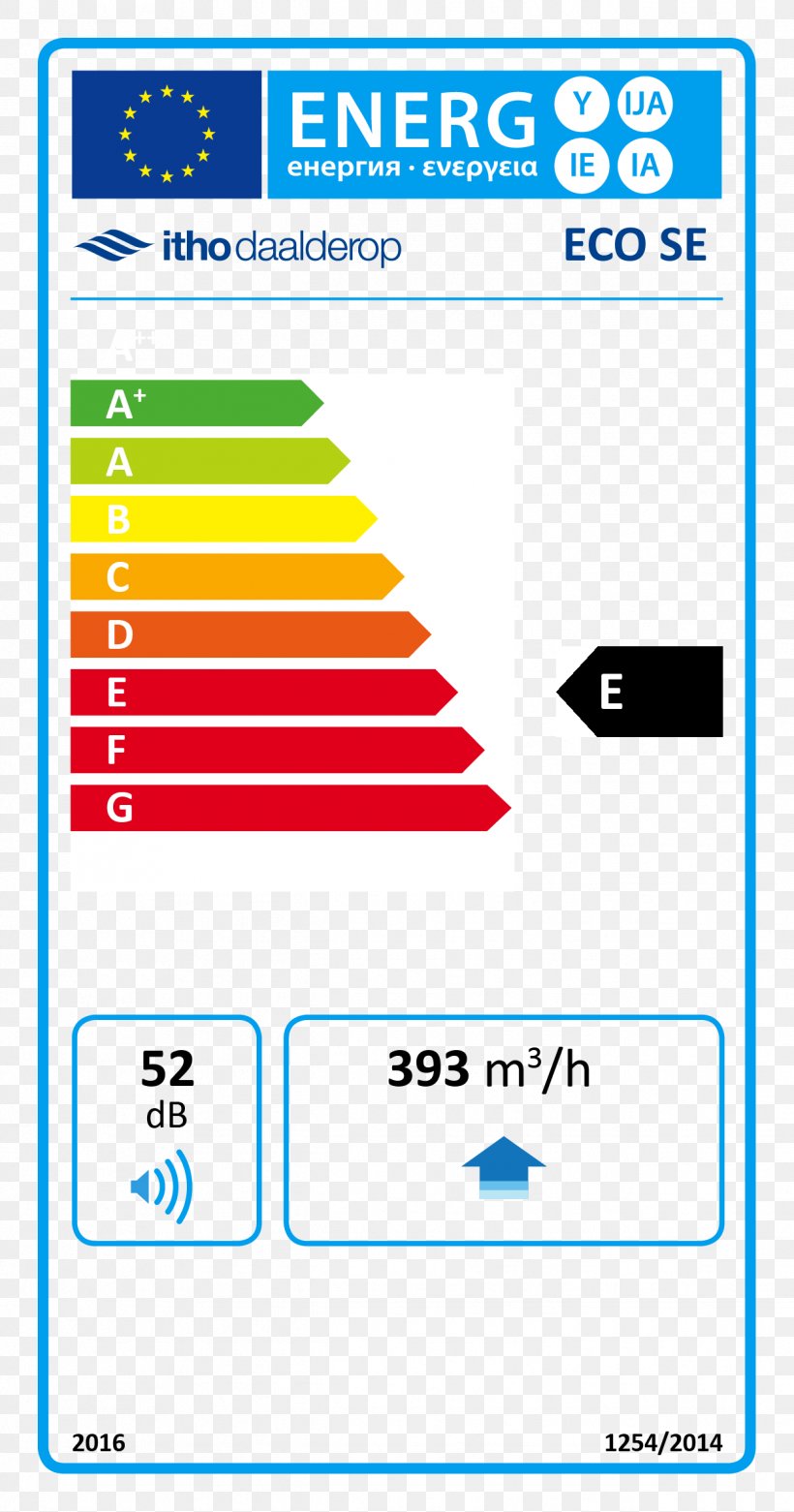 Fireplace European Union Energy Label Stove, PNG, 1241x2363px, Fireplace, Area, Brand, Cooking Ranges, Diagram Download Free