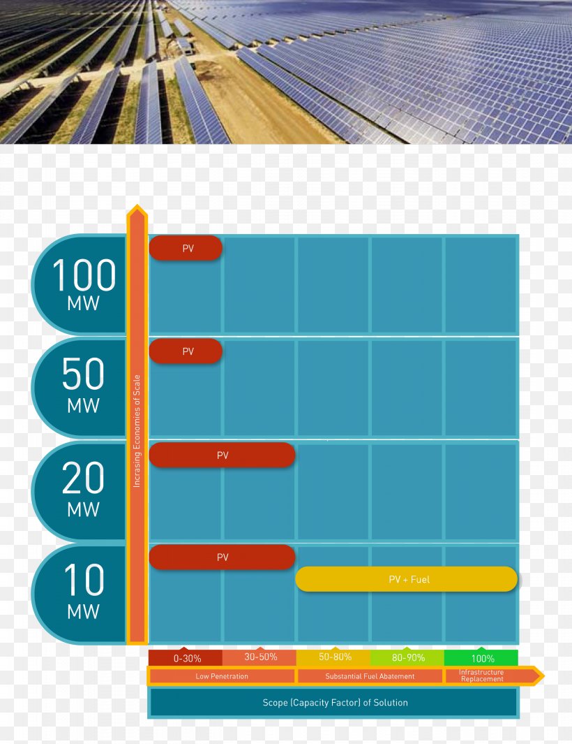 Solar Power Solar Energy SolarReserve Industry, PNG, 2623x3408px, Solar Power, Area, Blue, Capacity Factor, Electric Energy Consumption Download Free