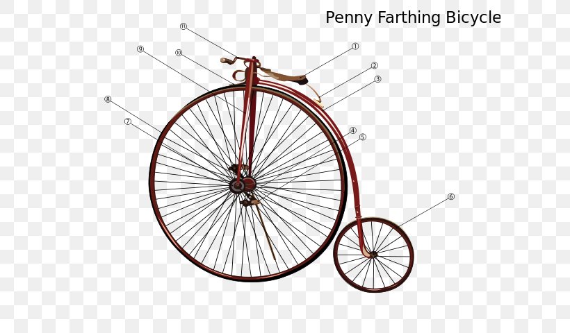 Bicycle Wheels Bicycle Tires Bicycle Frames Penny-farthing, PNG, 621x480px, Bicycle Wheels, Automotive Tire, Bicycle, Bicycle Accessory, Bicycle Frame Download Free