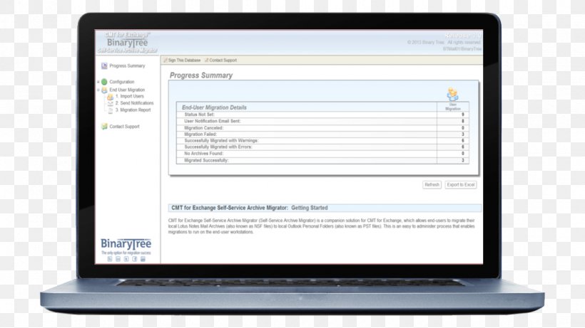 Business Organization Management SAP ERP System, PNG, 1120x630px, Business, Brand, Computer, Computer Accessory, Computer Monitor Download Free