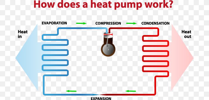 Furnace Air Source Heat Pumps, PNG, 700x393px, Furnace, Air Conditioning, Air Source Heat Pumps, Area, Brand Download Free