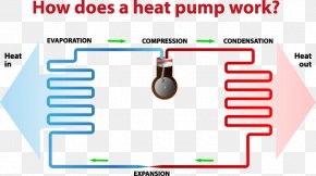 Heat Pump - Furnace Air Source Heat Pumps PNG