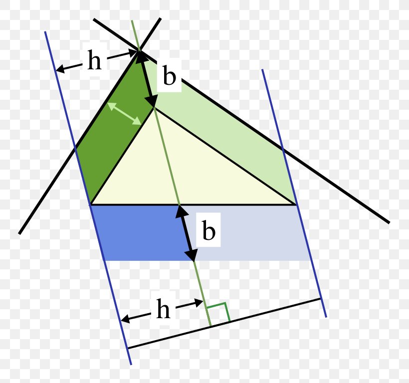 Pythagorean Theorem Triangle Parallelogram, PNG, 817x768px, Pythagorean Theorem, Area, Diagram, Geometry, Mathematical Proof Download Free