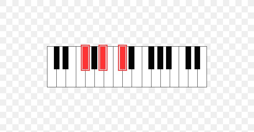 Digital Piano Musical Keyboard Product Design Rectangle, PNG, 638x425px, Digital Piano, Electronic Device, Electronic Instrument, Keyboard, Musical Instrument Download Free