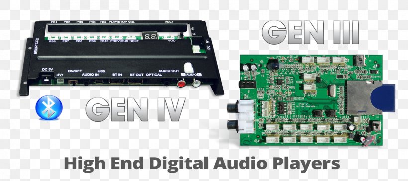 Microcontroller Digital Audio Electronics Sound Transistor, PNG, 1620x720px, Microcontroller, Audio Signal, Circuit Component, Communication, Computer Download Free