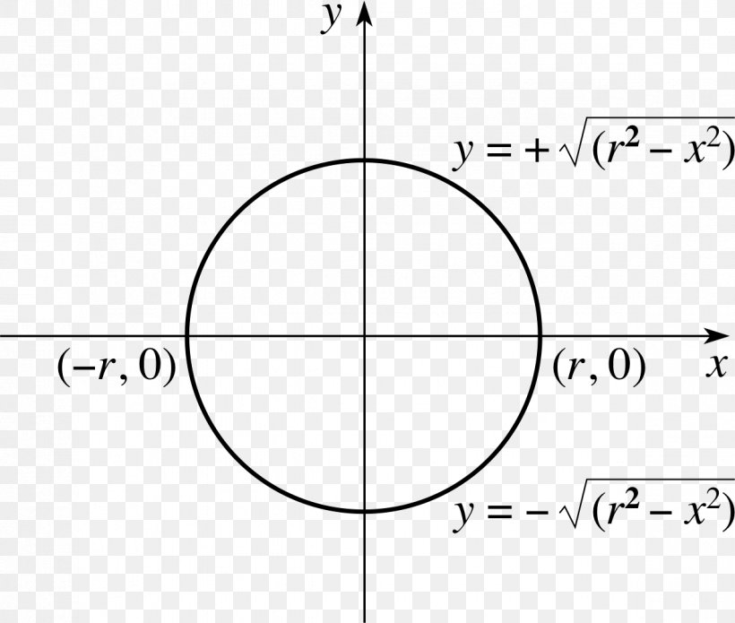 Circle Surface Area Integral Solid Of Revolution, PNG, 1184x1004px, Area, Area Of A Circle, Black And White, Cartesian Coordinate System, Diagram Download Free