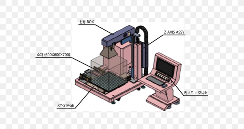 Engineering Product Design Electronics, PNG, 700x436px, Engineering, Electronics, Electronics Accessory, Hardware, Machine Download Free