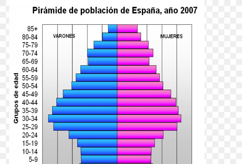 Population Age Structure Population Pyramid Demography World, PNG, 927x630px, Population Age Structure, Baby Boom, Birth Rate, Demographic Transition, Demography Download Free