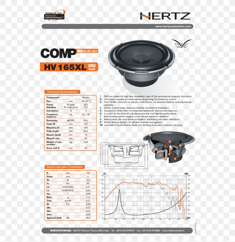 Midwoofer-tweeter-midwoofer Loudspeaker Component Speaker Hertz, PNG, 595x842px, Woofer, Component Speaker, Craft Magnets, Electromagnetic Coil, Hertz Download Free