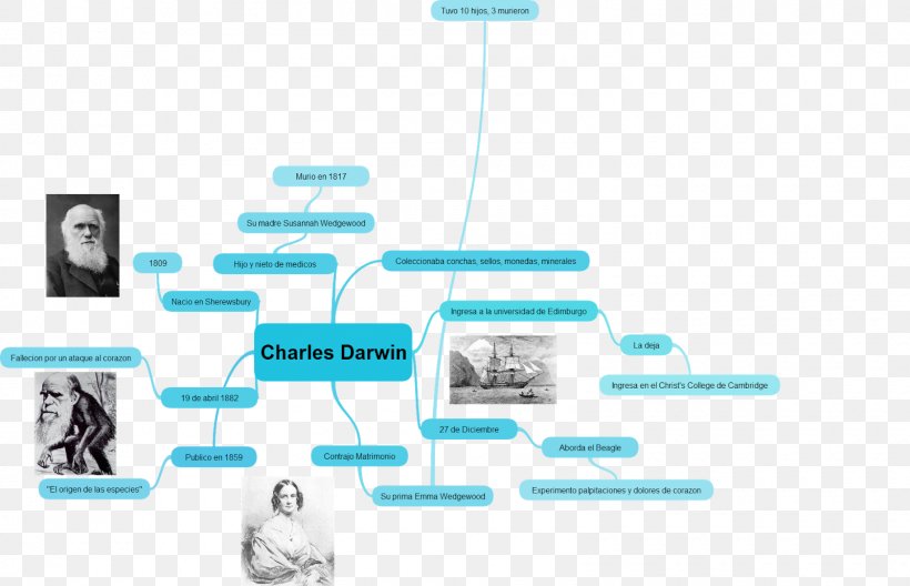 On The Origin Of Species Mind Map Diagram World Map, PNG, 1600x1032px, On The Origin Of Species, Brand, Charles Darwin, Communication, Computer Network Download Free