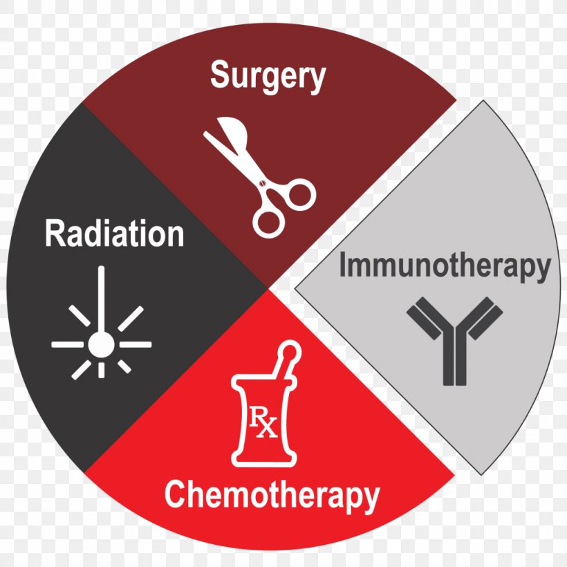 Cancer Immunotherapy Treatment Of Cancer Chemotherapy, PNG, 1024x1024px, Cancer Immunotherapy, Area, Biologic, Brand, Cancer Download Free