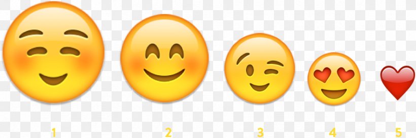 World Emoji Day Sticker Emoticon, PNG, 886x294px, Emoji, Emoji Movie, Emoticon, Flirting, Happiness Download Free