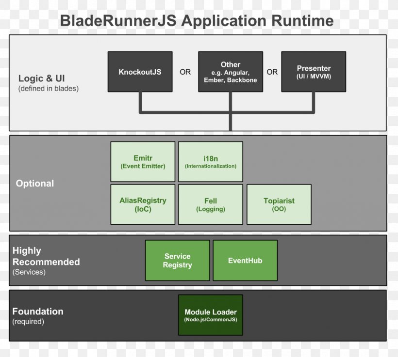 Applications Architecture Diagram AngularJS Web Application, PNG, 1011x909px, Applications Architecture, Android, Angular, Angularjs, Architecture Download Free