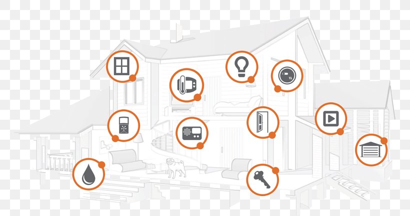 Home Automation Kits Home Security Security Alarms & Systems, PNG, 800x433px, Home Automation Kits, Alarm Device, Automation, Brand, Business Process Automation Download Free