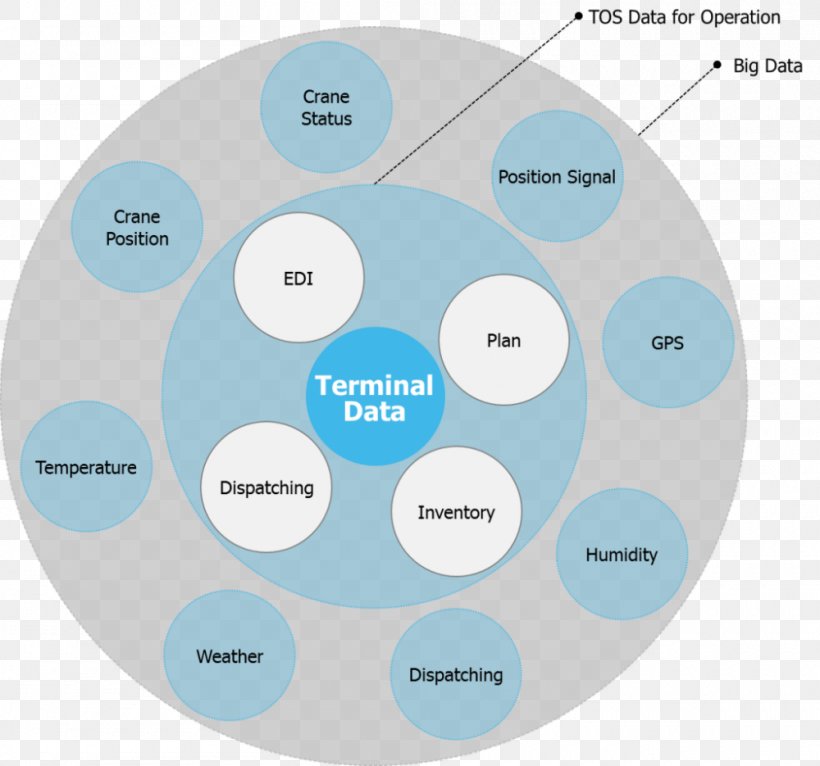 Brand Product Design Organization Diagram, PNG, 1000x935px, Brand, Communication, Diagram, Label, Microsoft Azure Download Free